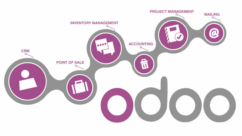 Odoo15大大简约了引入JS和CSS文件方法