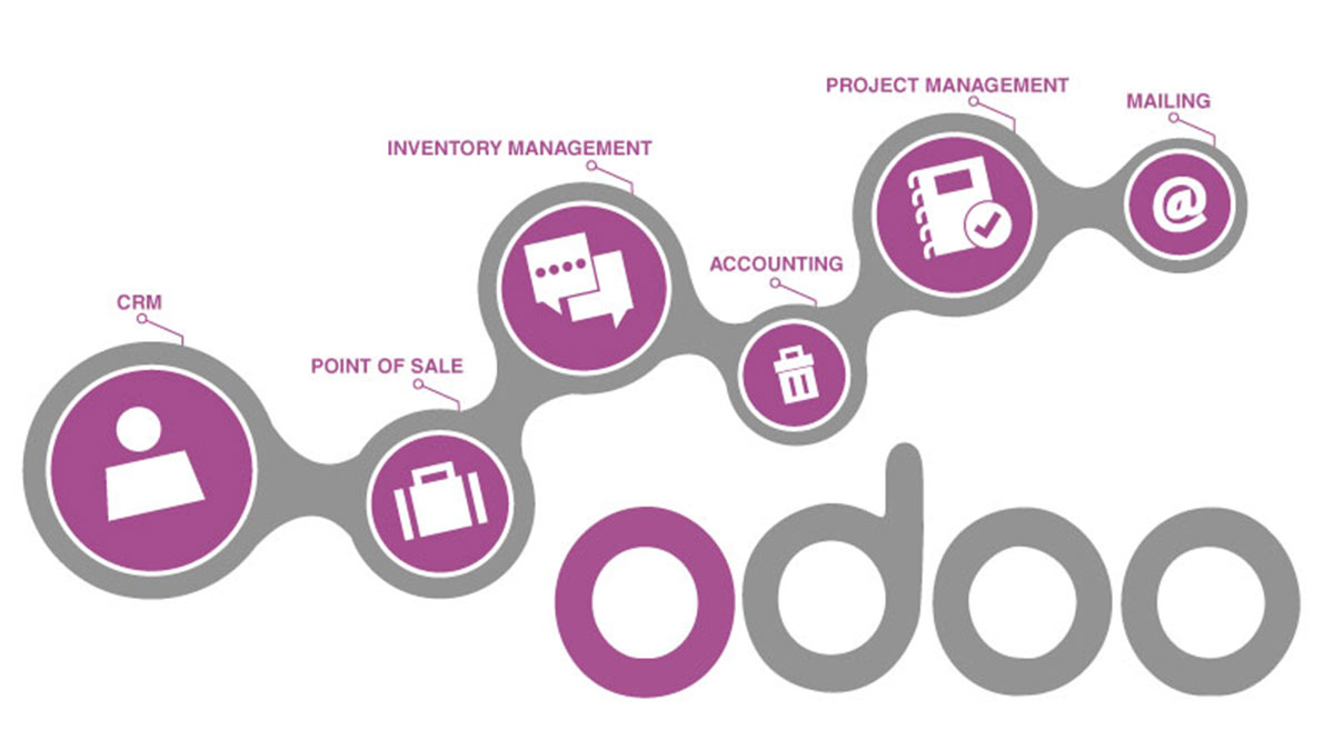 Odoo @onchange方法使用write引起的错误 odoo.http: 数据库读入不到 ids ((,)) 与extra ids ((268,))，可能是因为上个请求的类型不一致所造成的